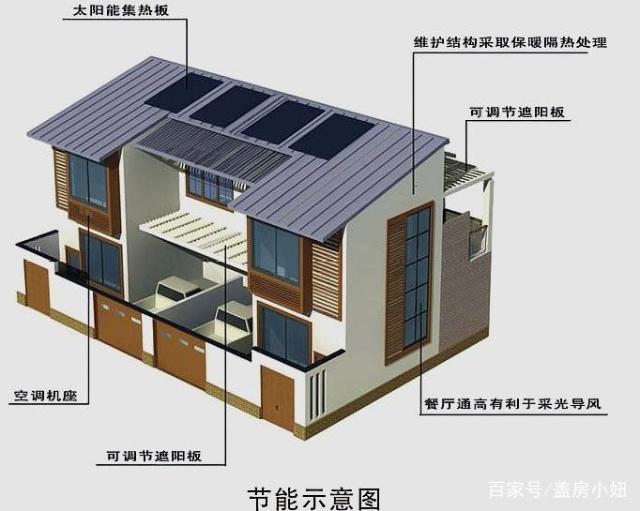 農(nóng)村別墅設(shè)計(jì) 農(nóng)村別墅設(shè)計(jì)