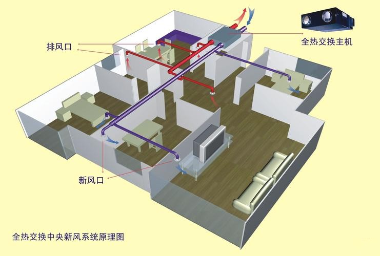 新風系統(tǒng) (1).jpg 新風系統(tǒng) (1).jpg