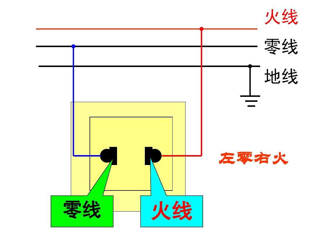 零線與地線的區別.jpeg 零線與地線的區別.jpeg